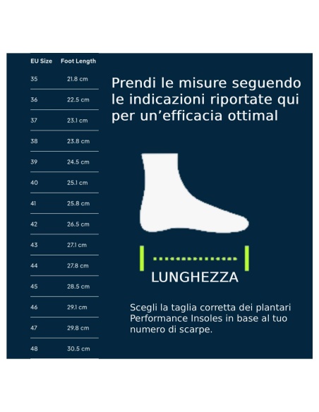 Bauerfeind Run Performance Insoles